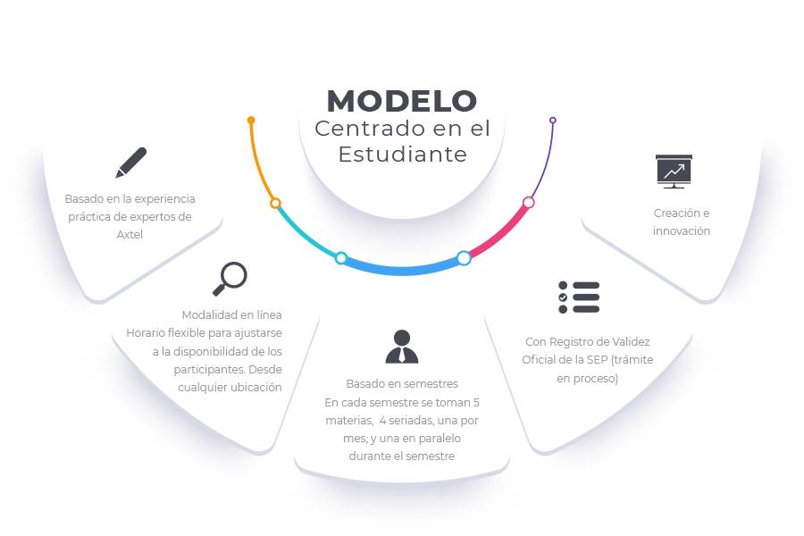 Modelo Educativo
